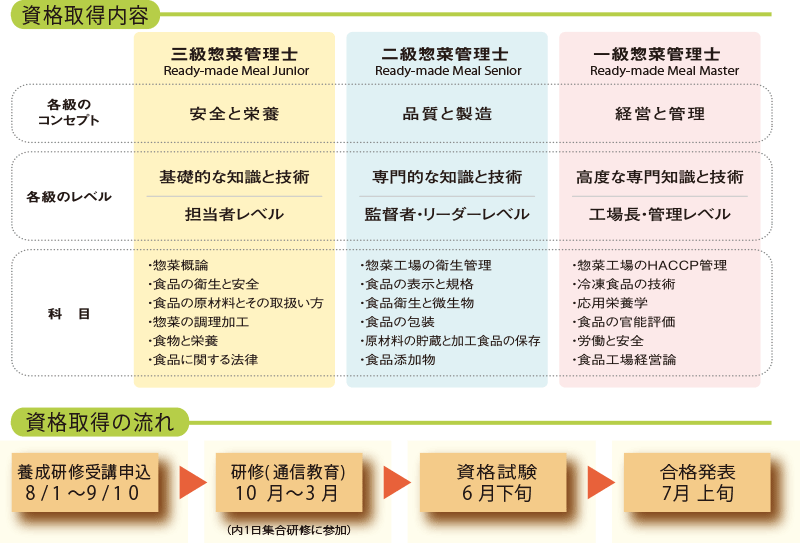 管理士とは