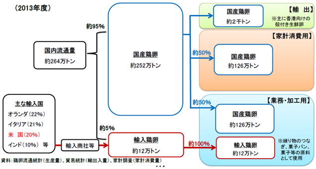 図