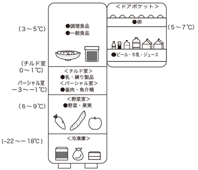 図