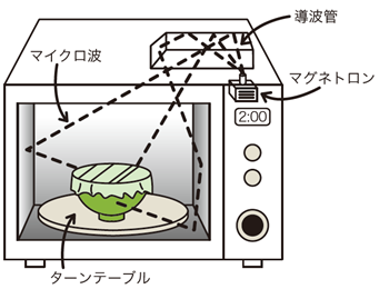 図