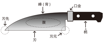 図