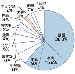 図