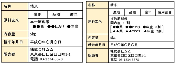 図