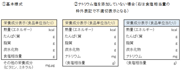 図