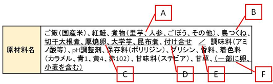 図