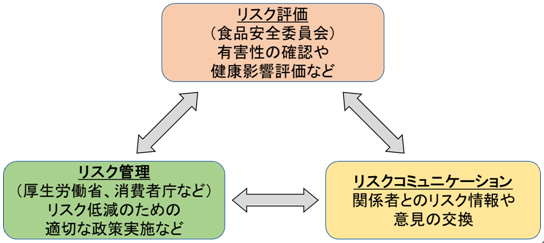 図