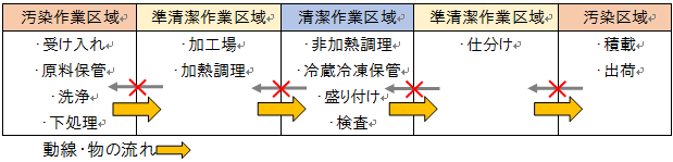 図