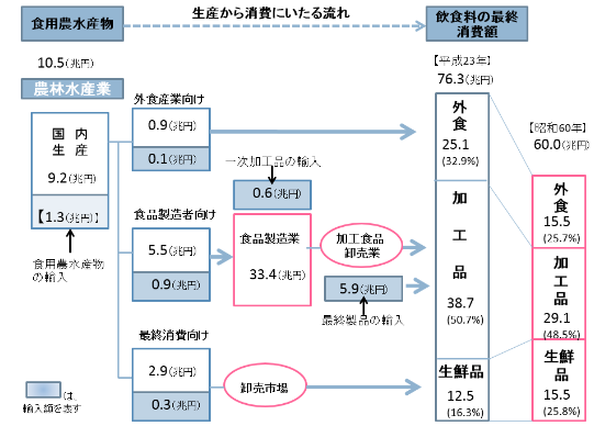 図